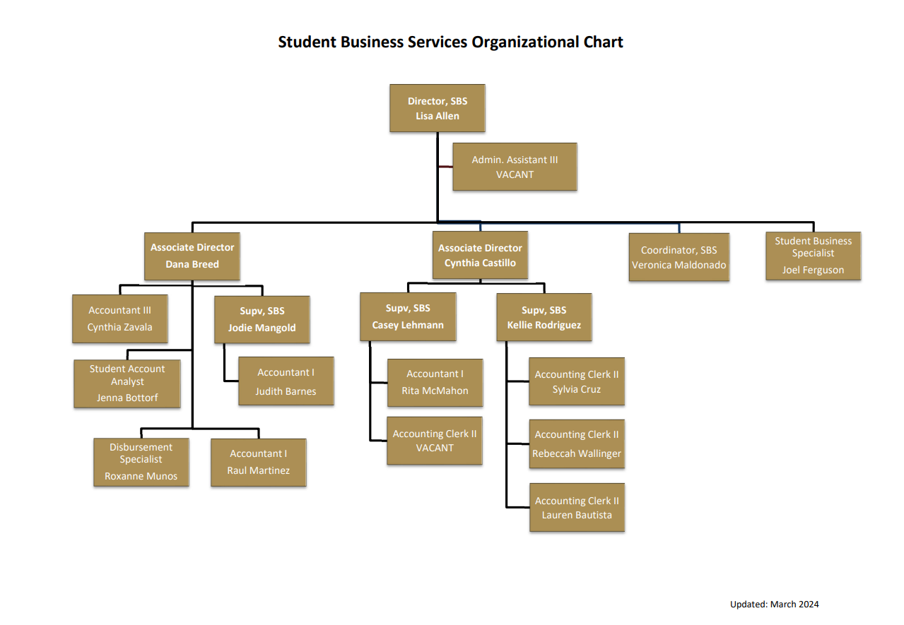 Organizational chart for Student Business Services