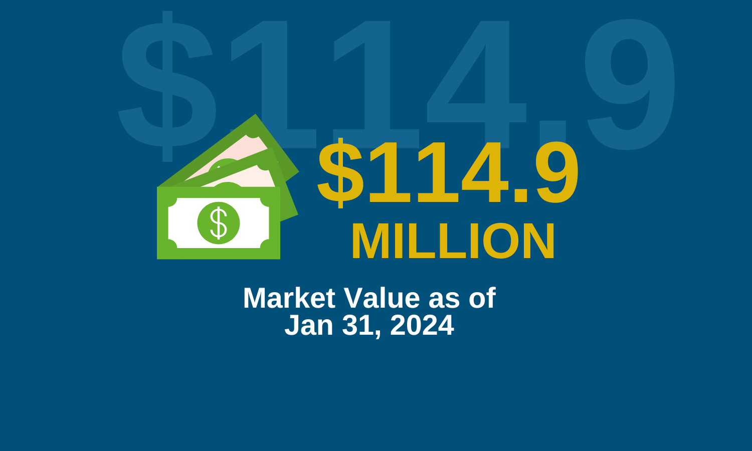 Graphic describing the market value at $114.9 million dollars as of Jan 31, 2024.