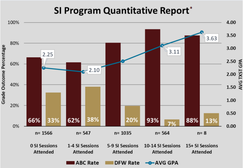 Screenshot of sample SI program quantitative data summary