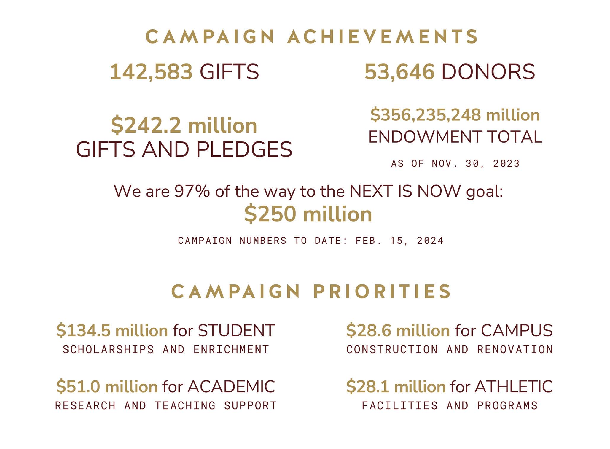 donor report graphic