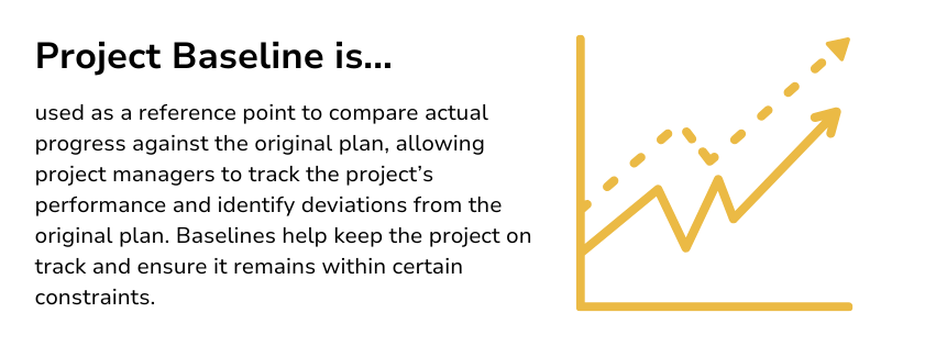 Project Baseline is used as a reference point to compare actual progress against the original plan, allowing project managers to track the project’s performance and identify deviations from the original plan. Baselines help keep the project on track and ensure it remains within certain constraints.