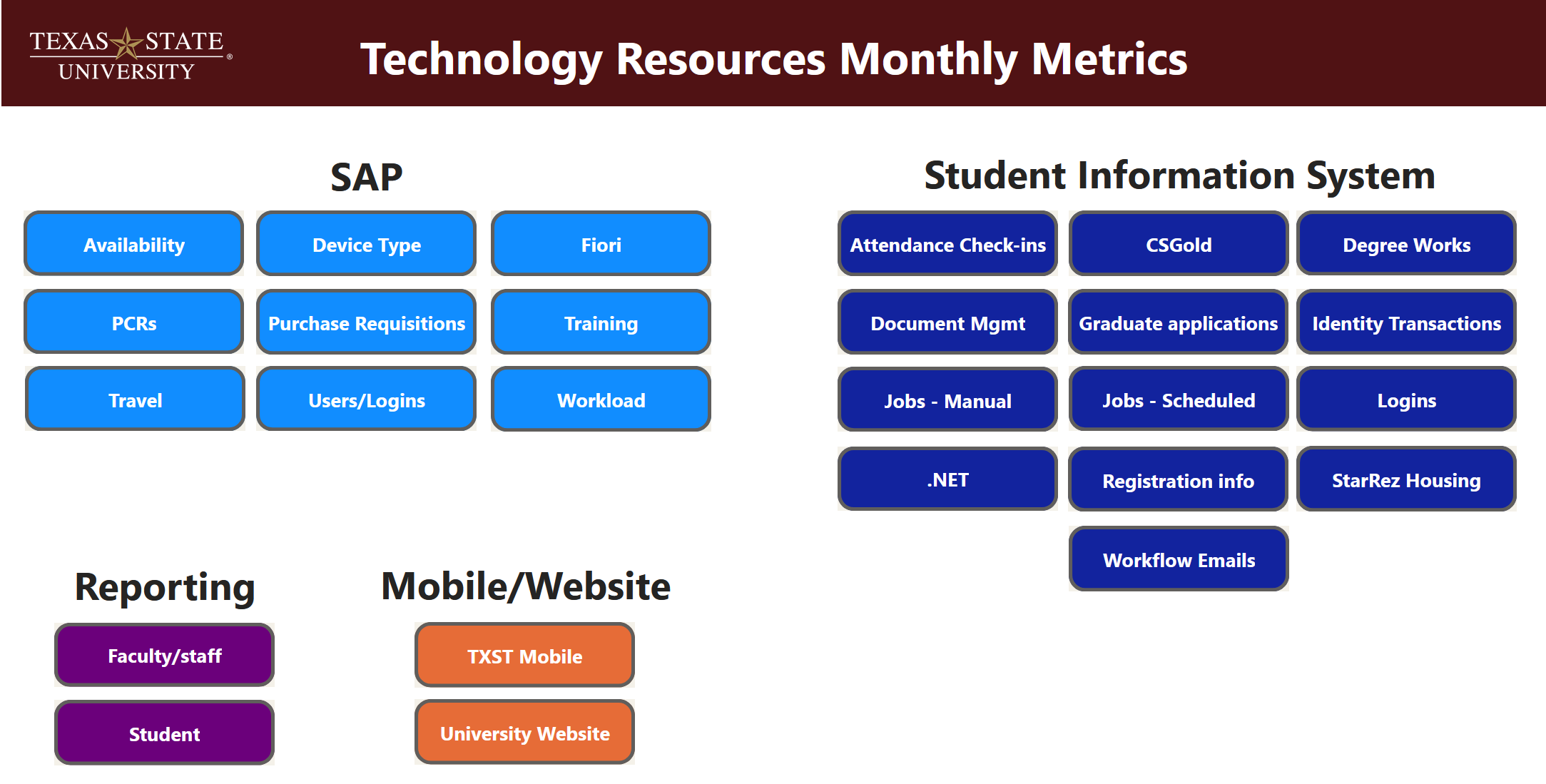 Technology Resources Montly Metrics splash image