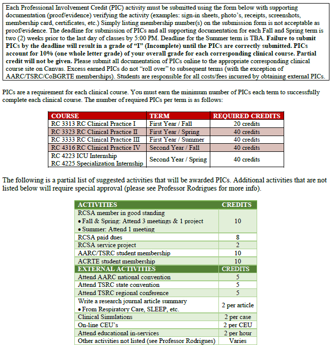 Professional Involvement Credit Information