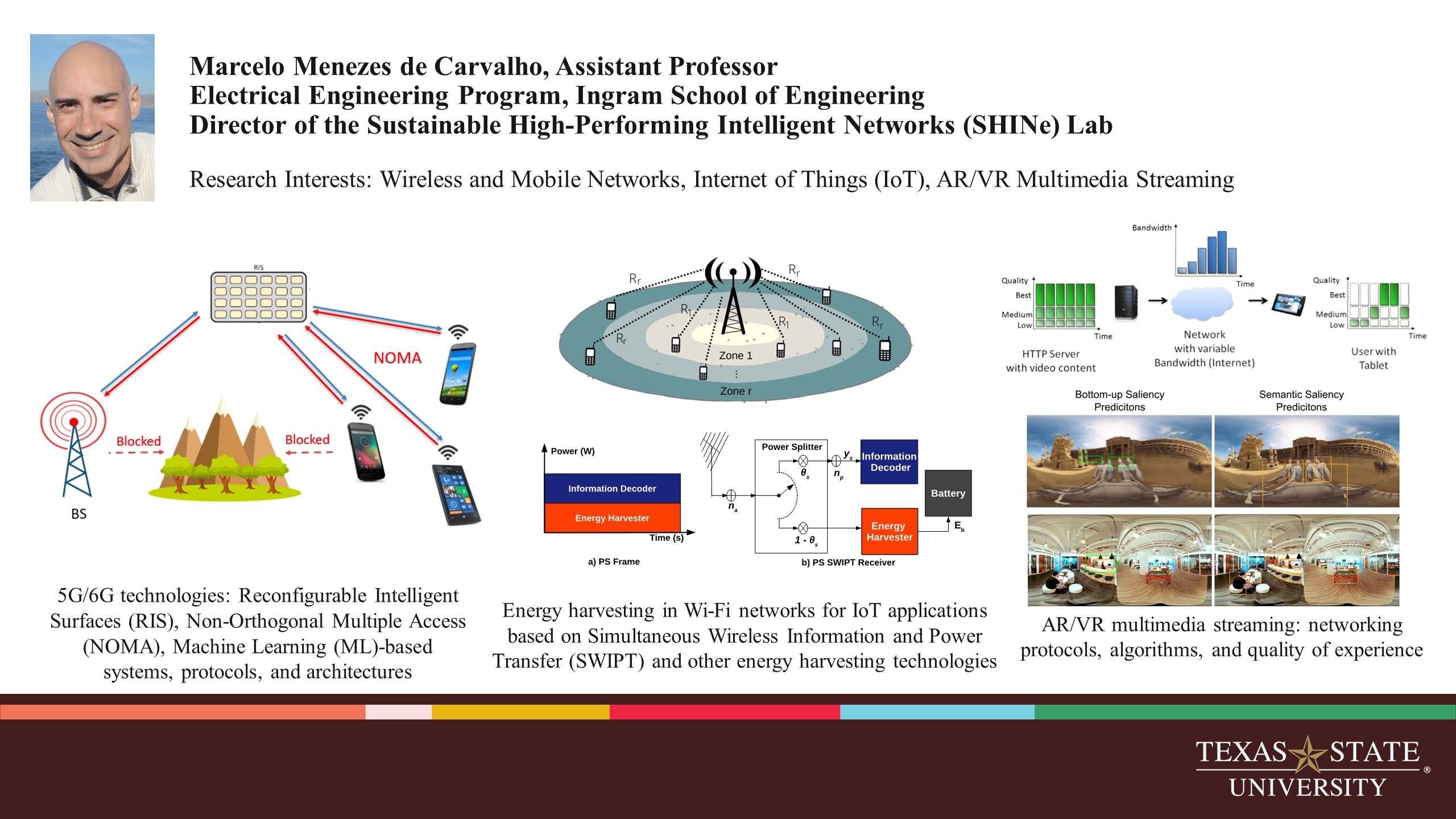 Post card image with research interests for Dr. Marcelo Menezes de Carvalho