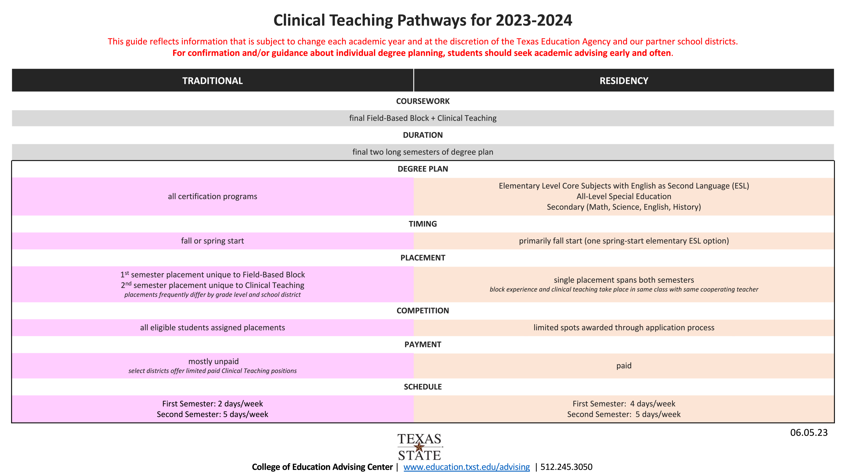 Field Block and Clinical Teaching Options