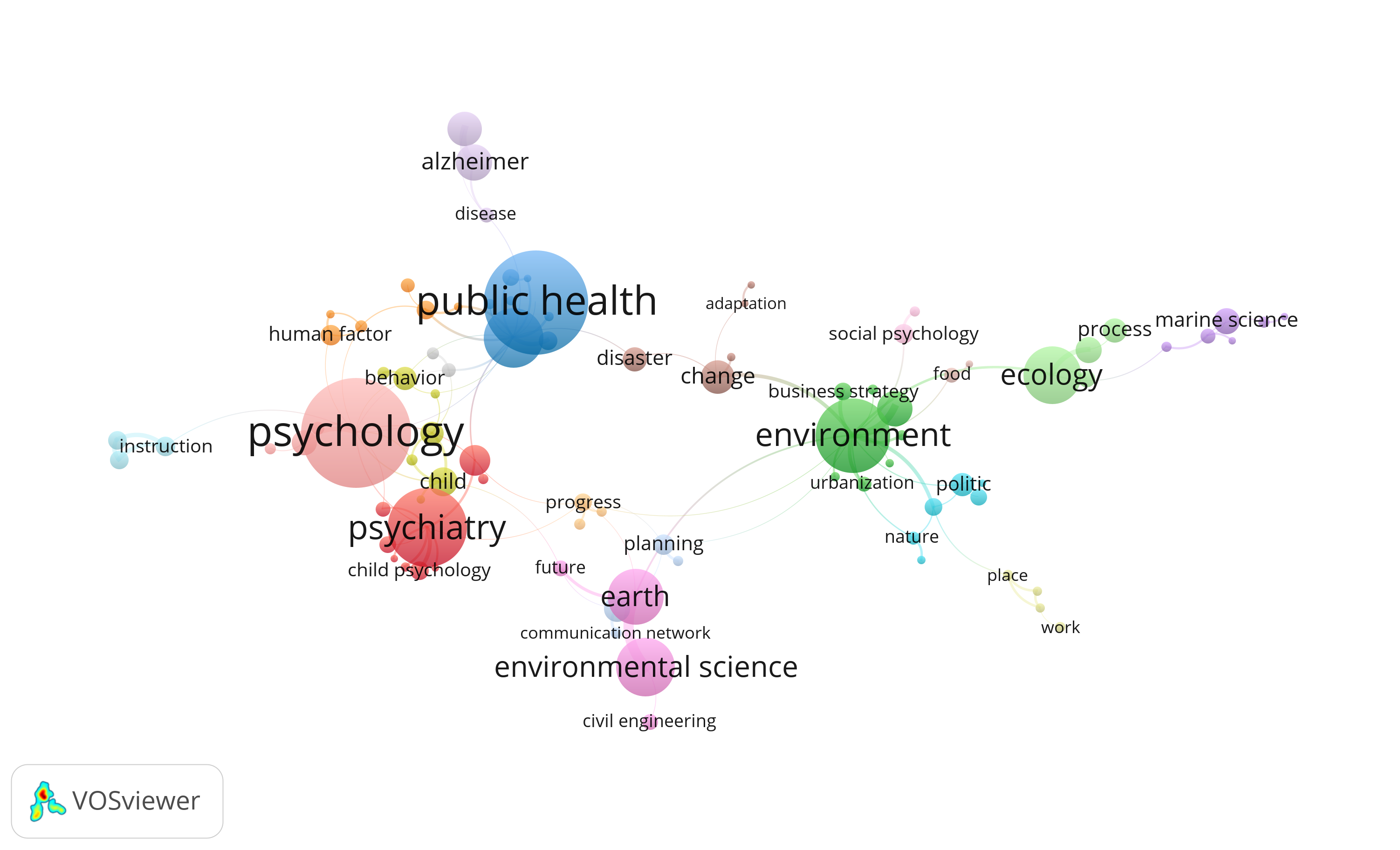 Map of journal articles related to resilience by subject area.