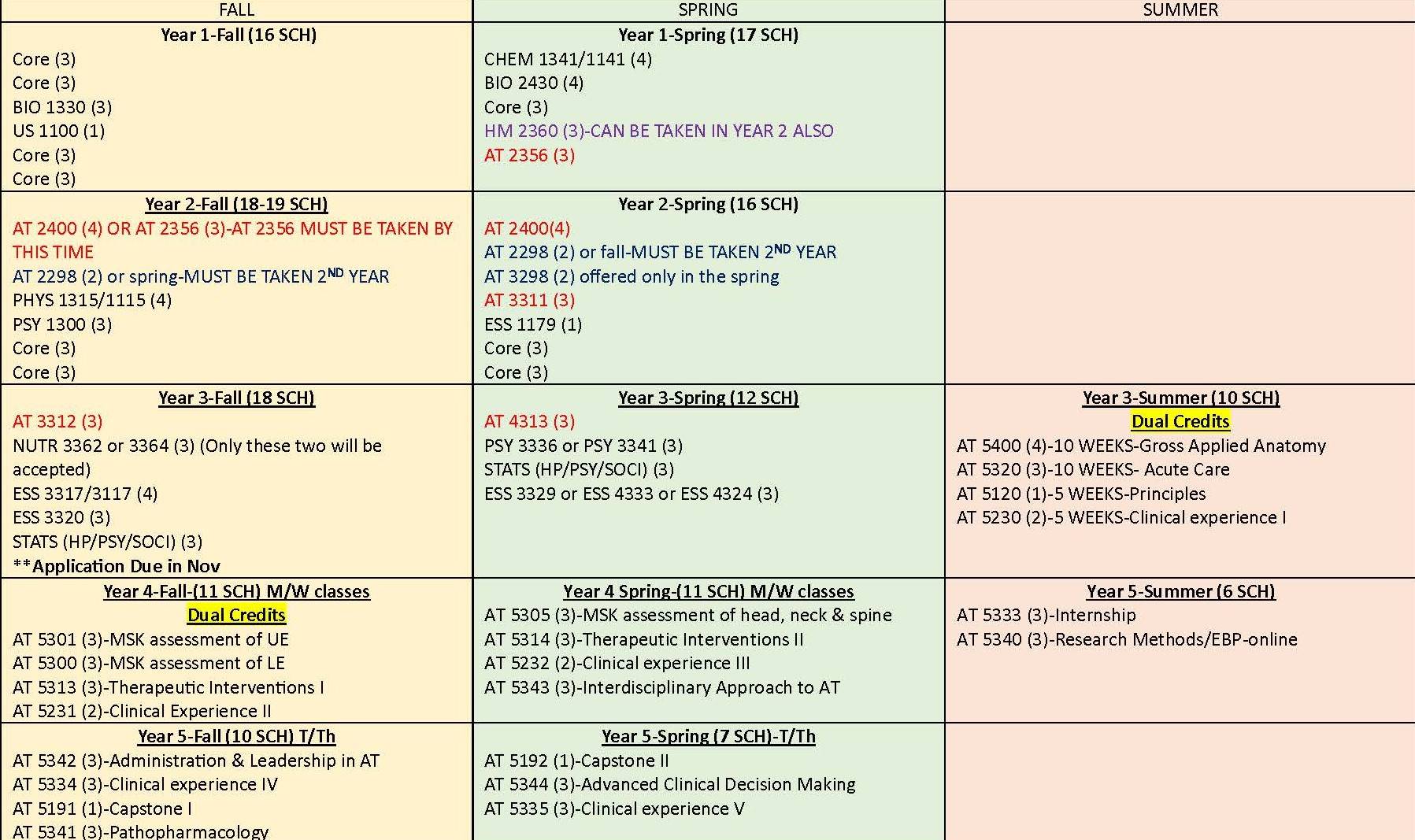 3-2Program Sequence