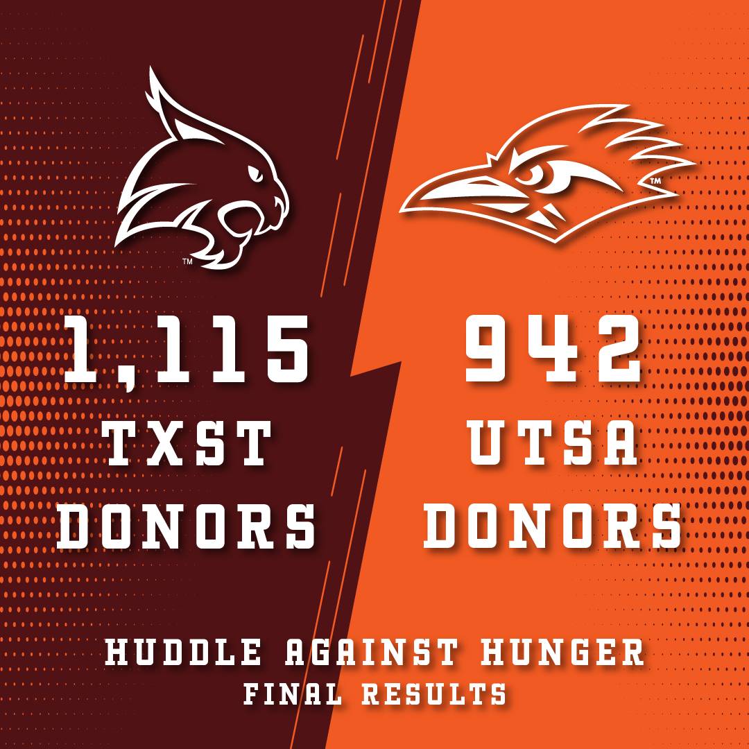 Maroon and orange graphic with bobcat logo and roadrunner logo with text huddle against hunger, fundraising challenge, final results with 1,115 Texas State donors and 942 UTSA donors