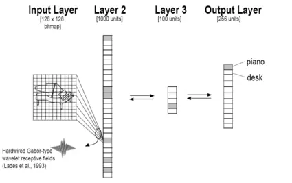 Computational Modeling of Implicit Memory