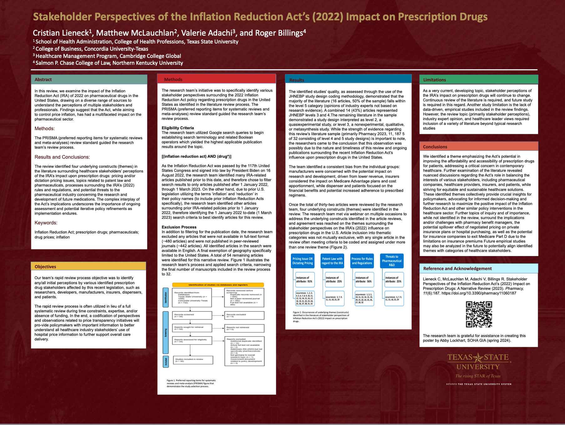 Graphic for poster winner 4 titled: Stakeholder Perspectives of the Inflation Reduction Act’s (2022) Impact on Prescription Drugs