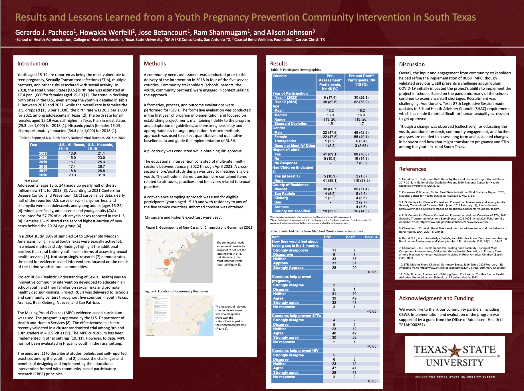 Graphic for poster winner 5: Results and Lessons Learned from a Youth Pregnancy Prevention Community Intervention in South Texas