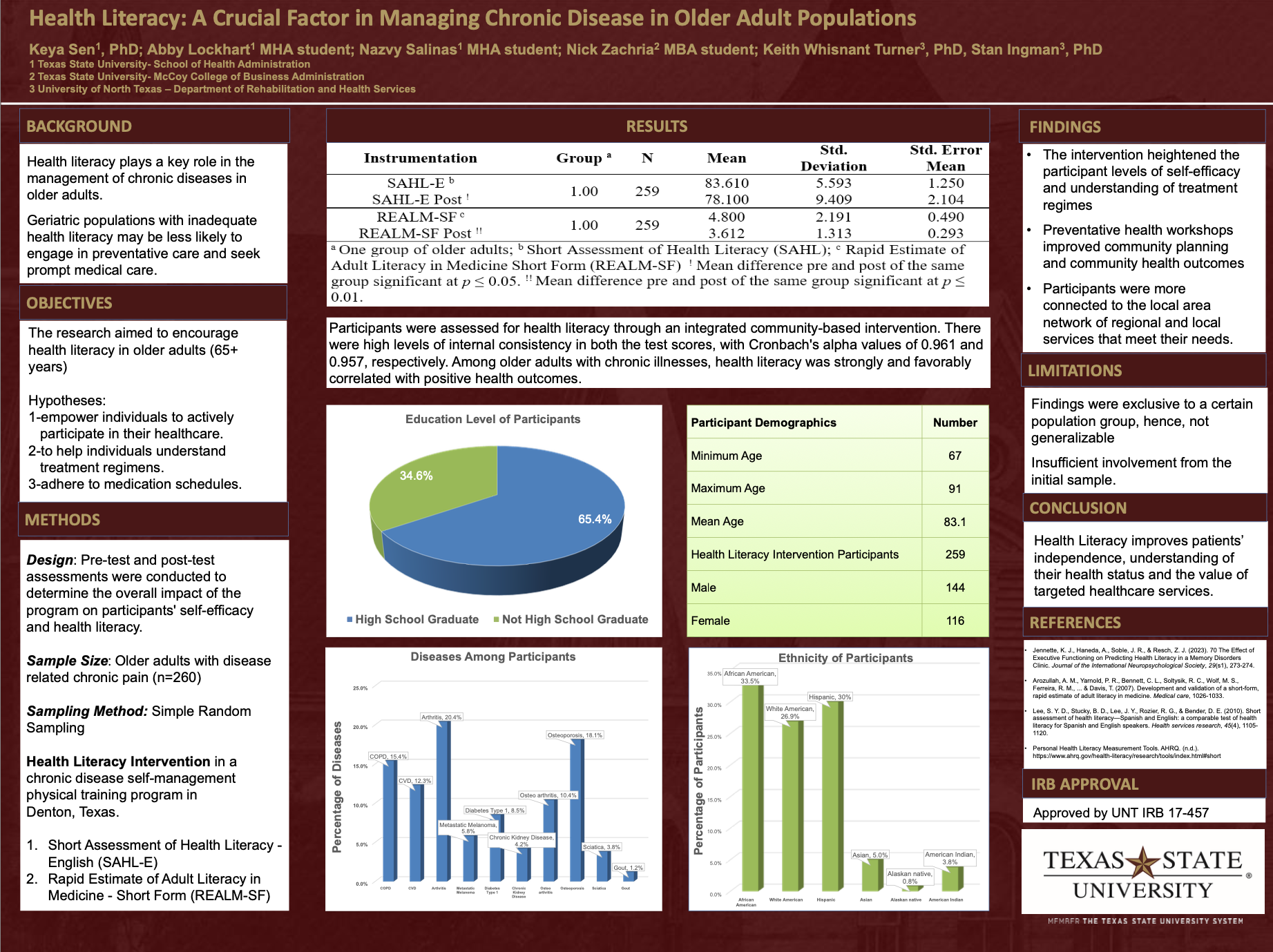 Graphic for poster winner 7 titled: Health Literacy: A Crucial Factor in Managing Chronic Disease in Older Adult Populations