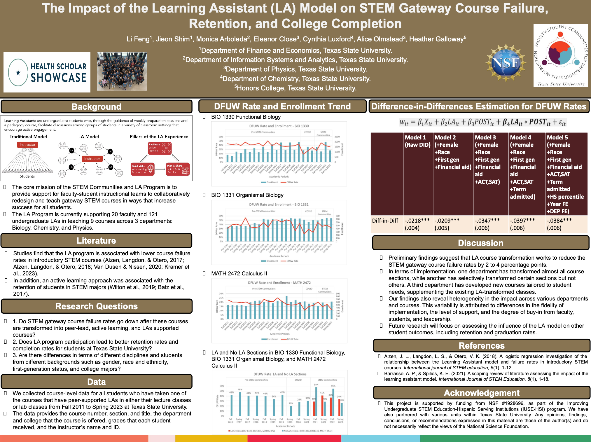 Graphic of poster winner 2 titled: The Impact of the Learning Assistant (LA) Model on STEM Gateway Course Failure, Retention, and College Completion