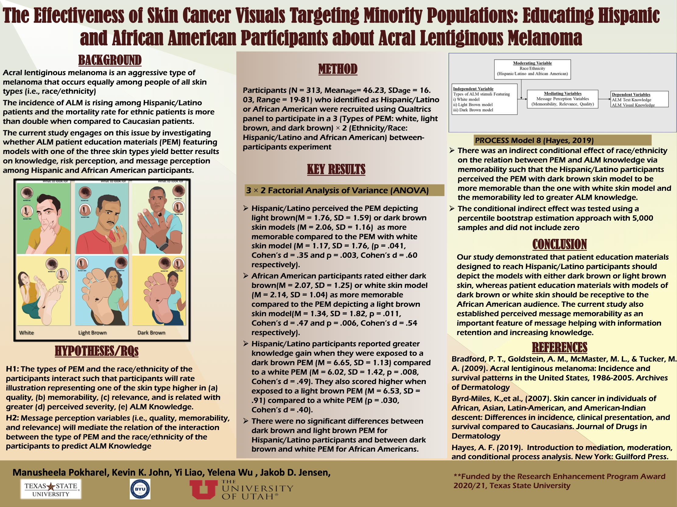 Graphic for poster winner 6 titled: The Effectiveness of Skin Cancer Visuals Targeting Minority Populations: Educating Hispanic and African American Participants about Acral Lentiginous Melanoma