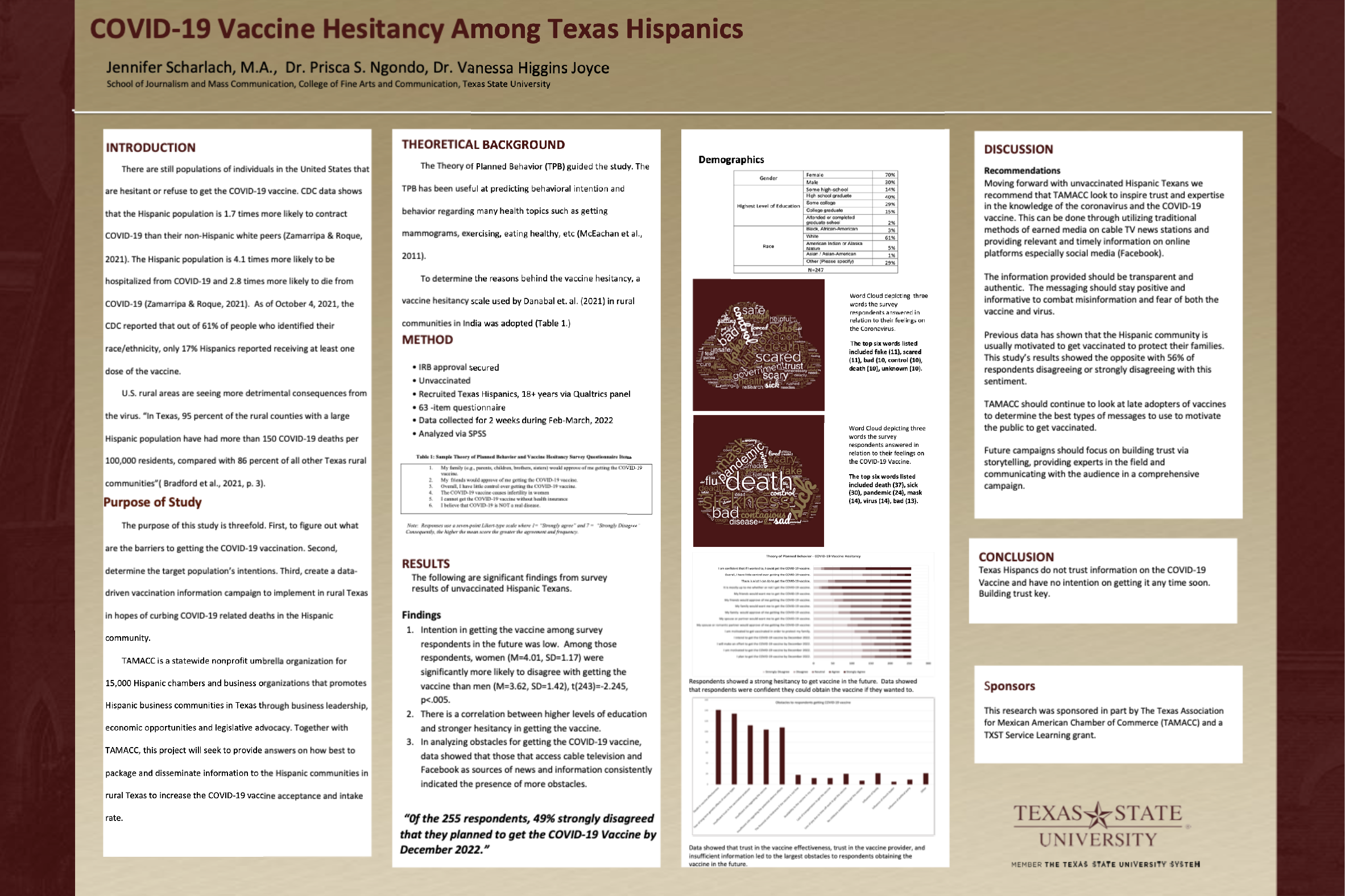 Graphic of poster winner 5 titled: COVID-19 Vaccine Hesitancy Among Texas Hispanics