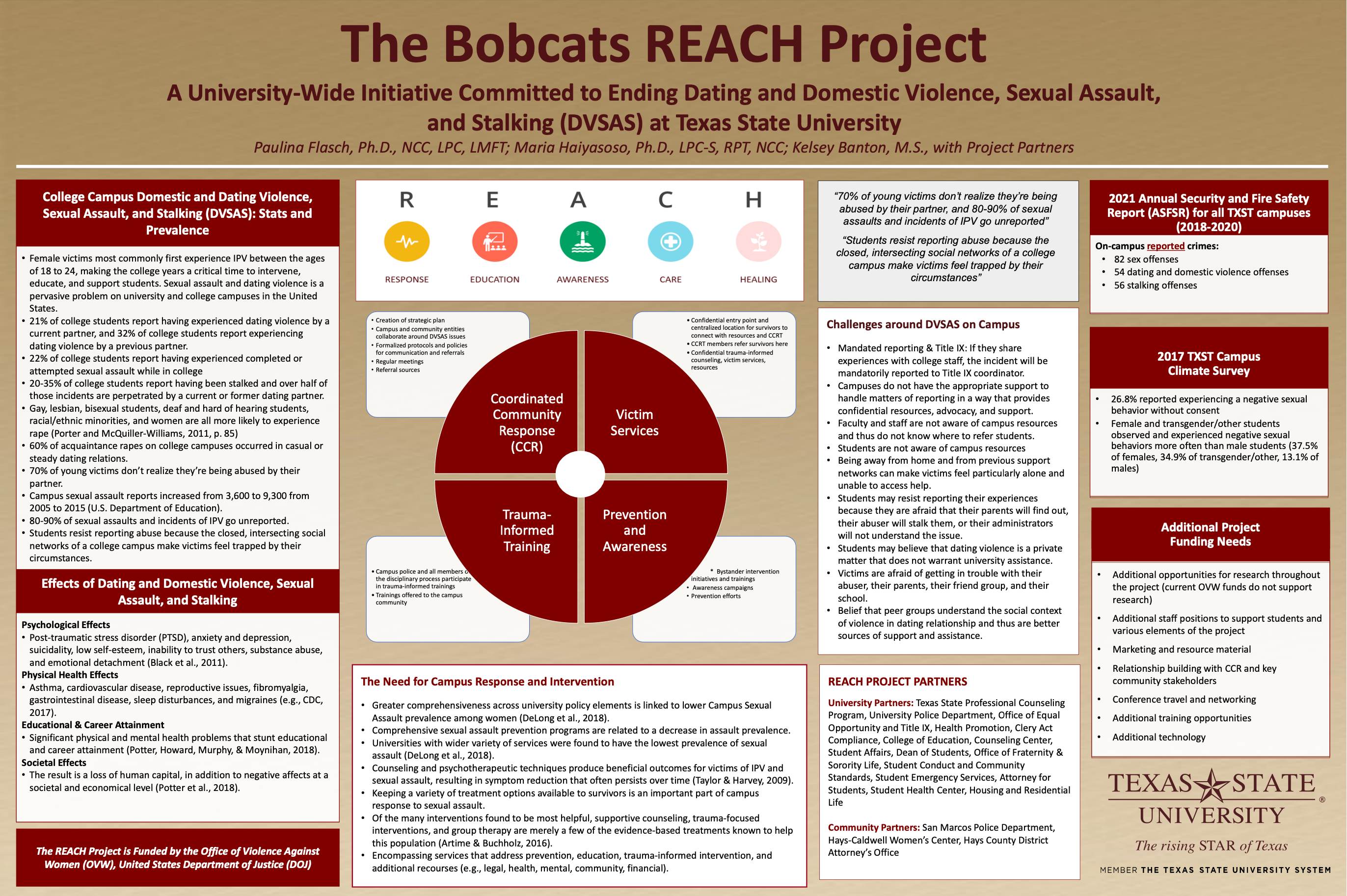 Graphic for poster winner 2: The Bobcats REACH Project: A University-Wide Initiative Committed to Ending Dating and Domestic Violence, Sexual Assault, and Stalking (DVSAS) at Texas State University