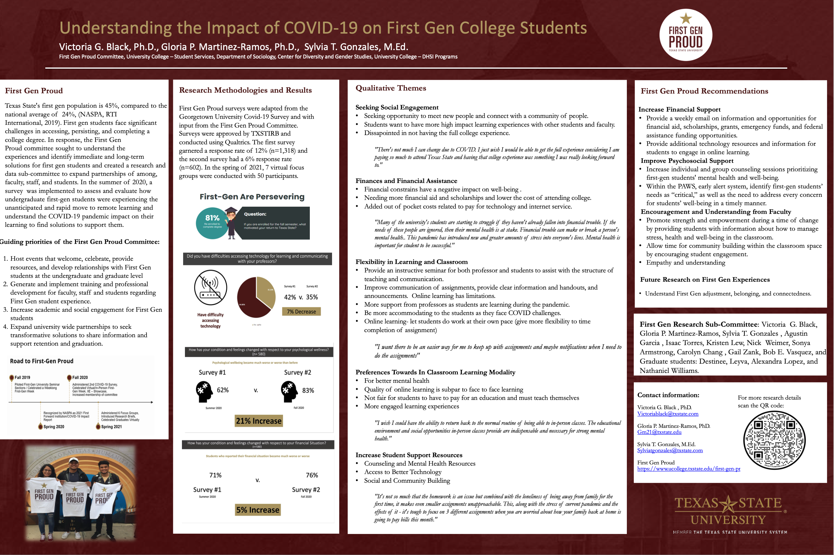 Graphic for poster winner 4 titled: Understanding the Impact of COVID-19 on First Gen College Students