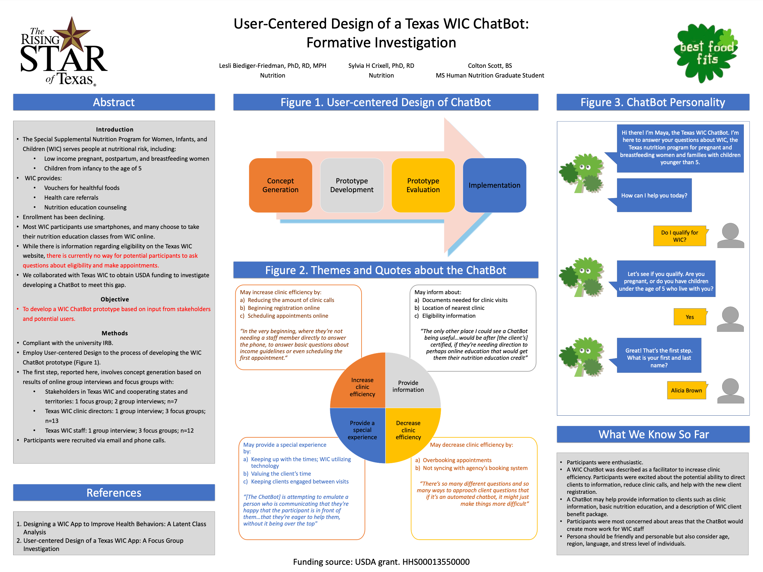 Graphic for poster winner 4 titled: User-Centered Design of a Texas WIC ChatBot: Formative Investigation.