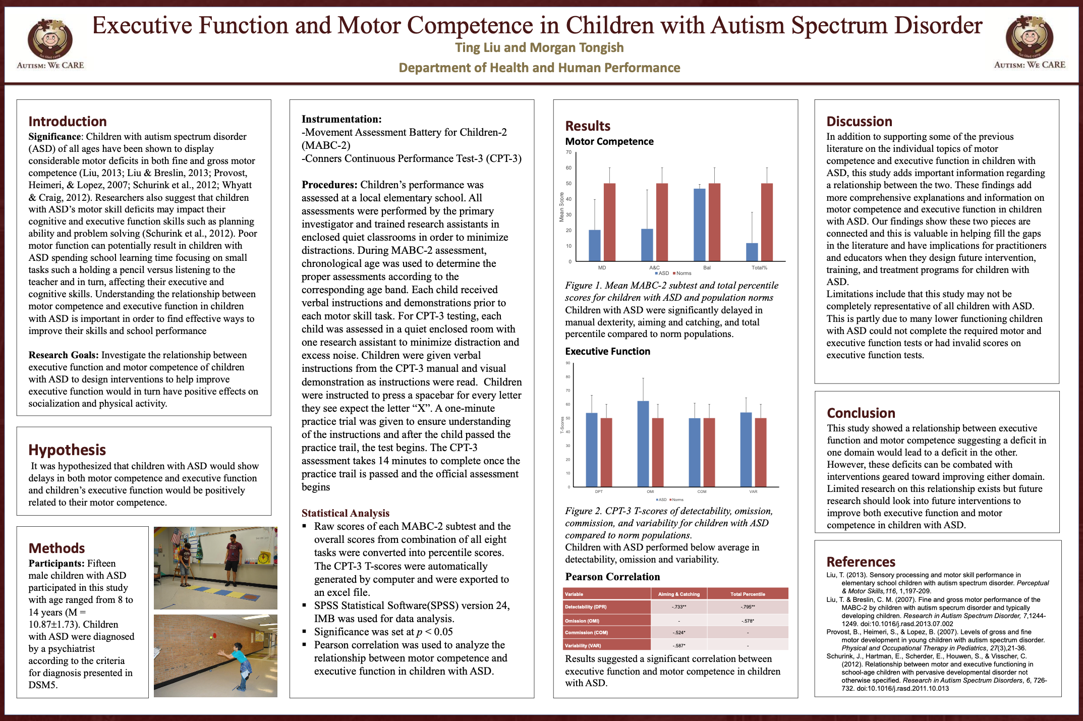 Graphic for poster winner 2: Executive Function and Motor Competence in Children with Autism Spectrum Disorder.