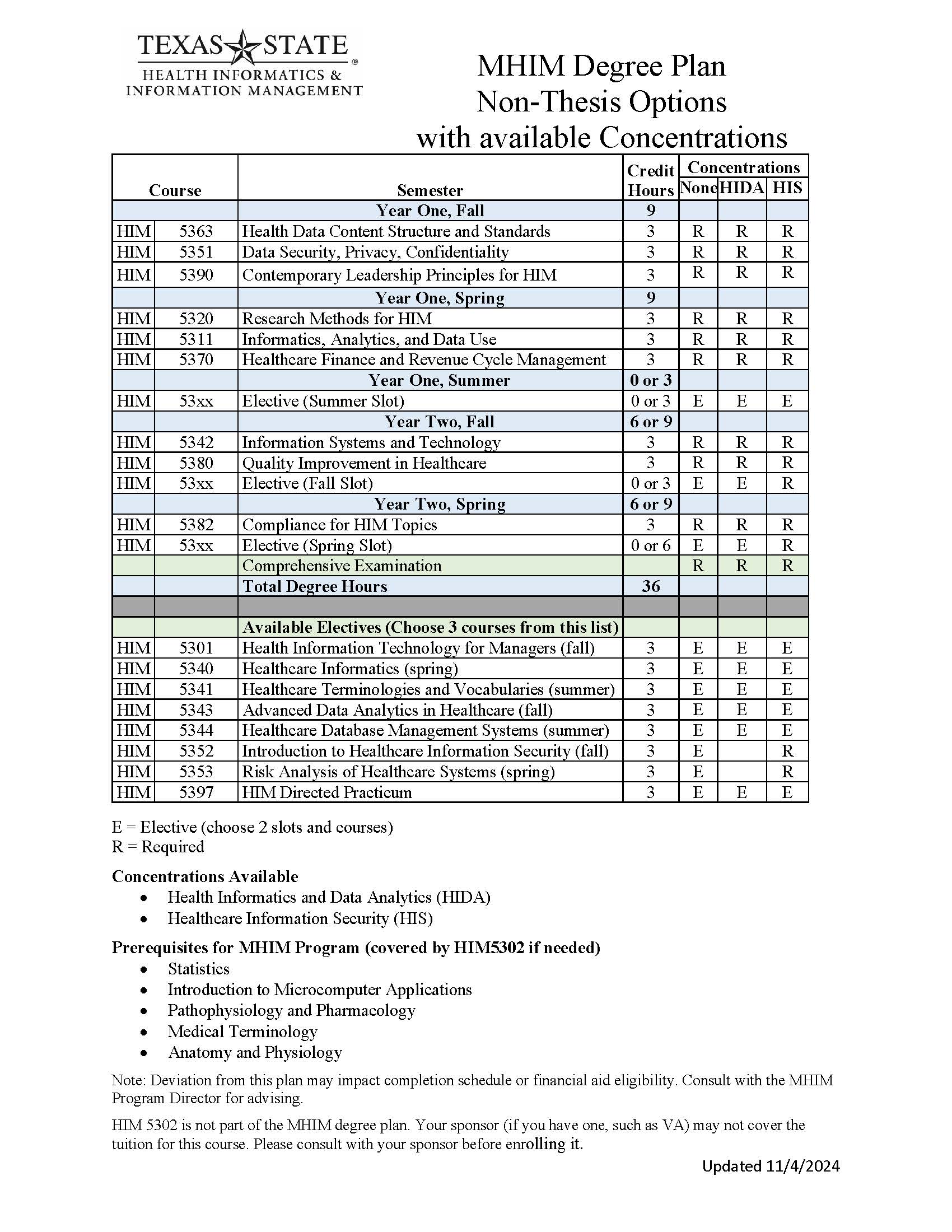 Master of Health Information Management degree plan for Non-Thesis option.