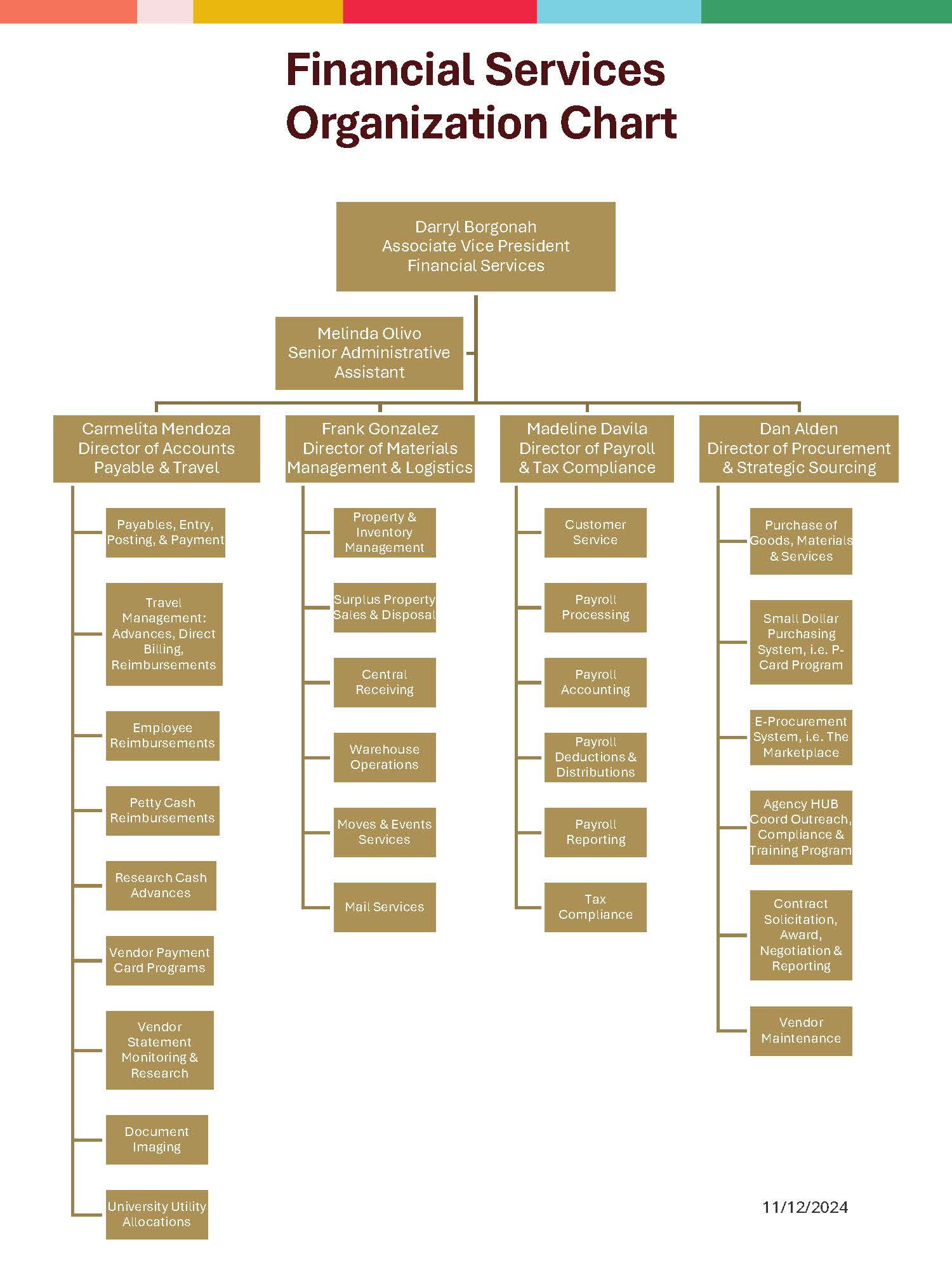 Financial Services Org Chart