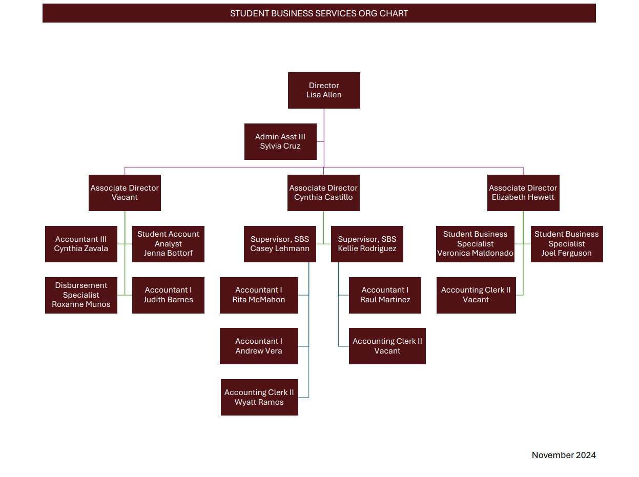 SBS Org Chart