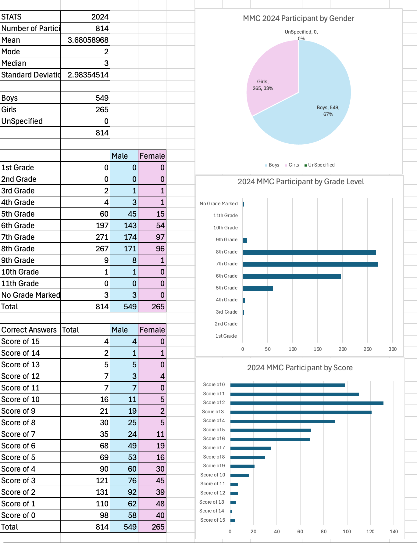 2024 MMC Stats Spreadsheet