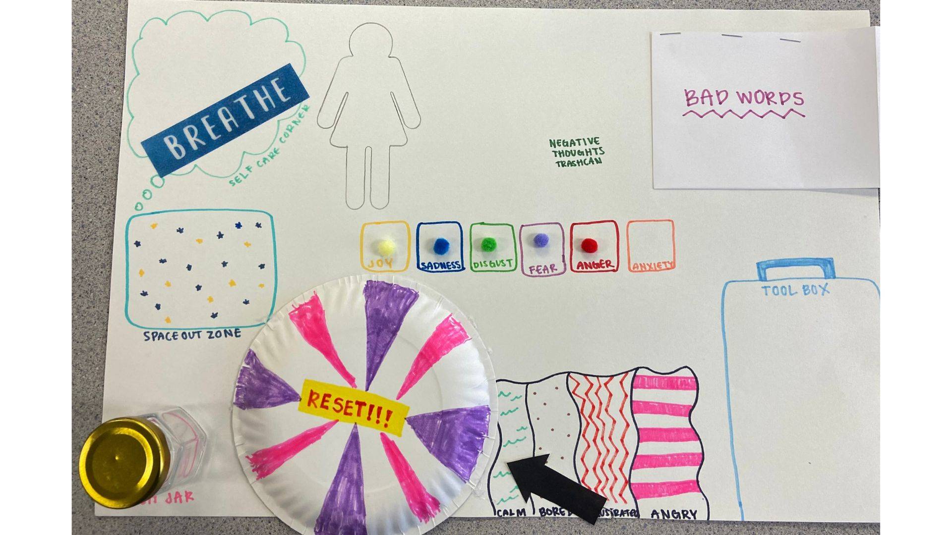 Emotional dashboard example