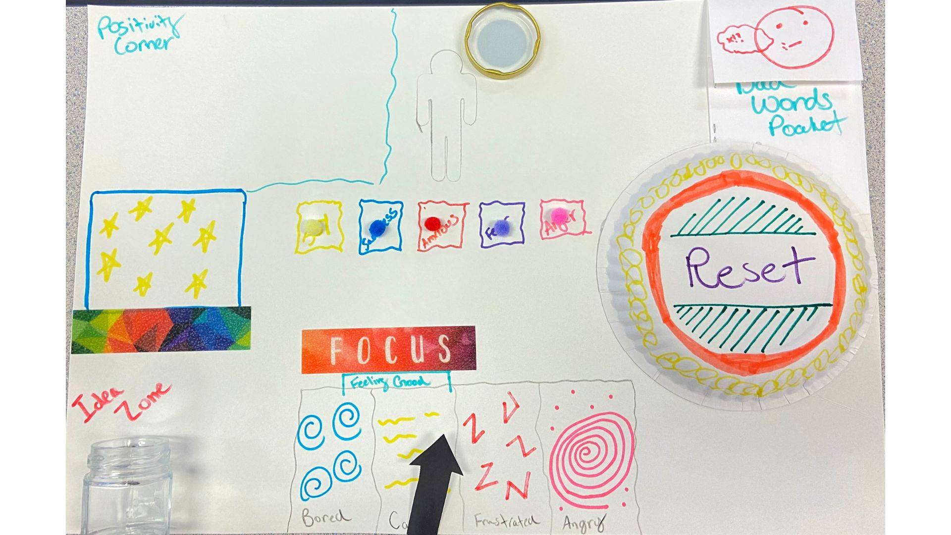 Emotional dashboard example