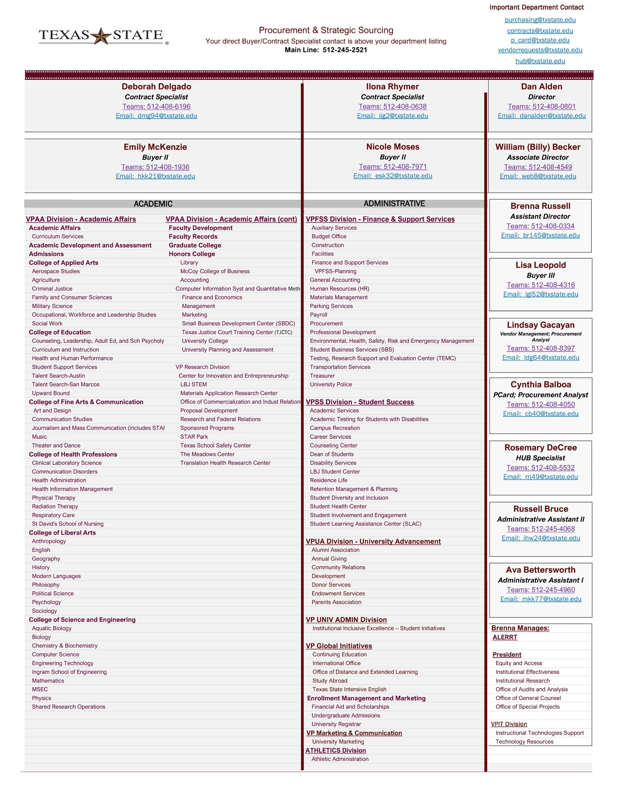 Contact List