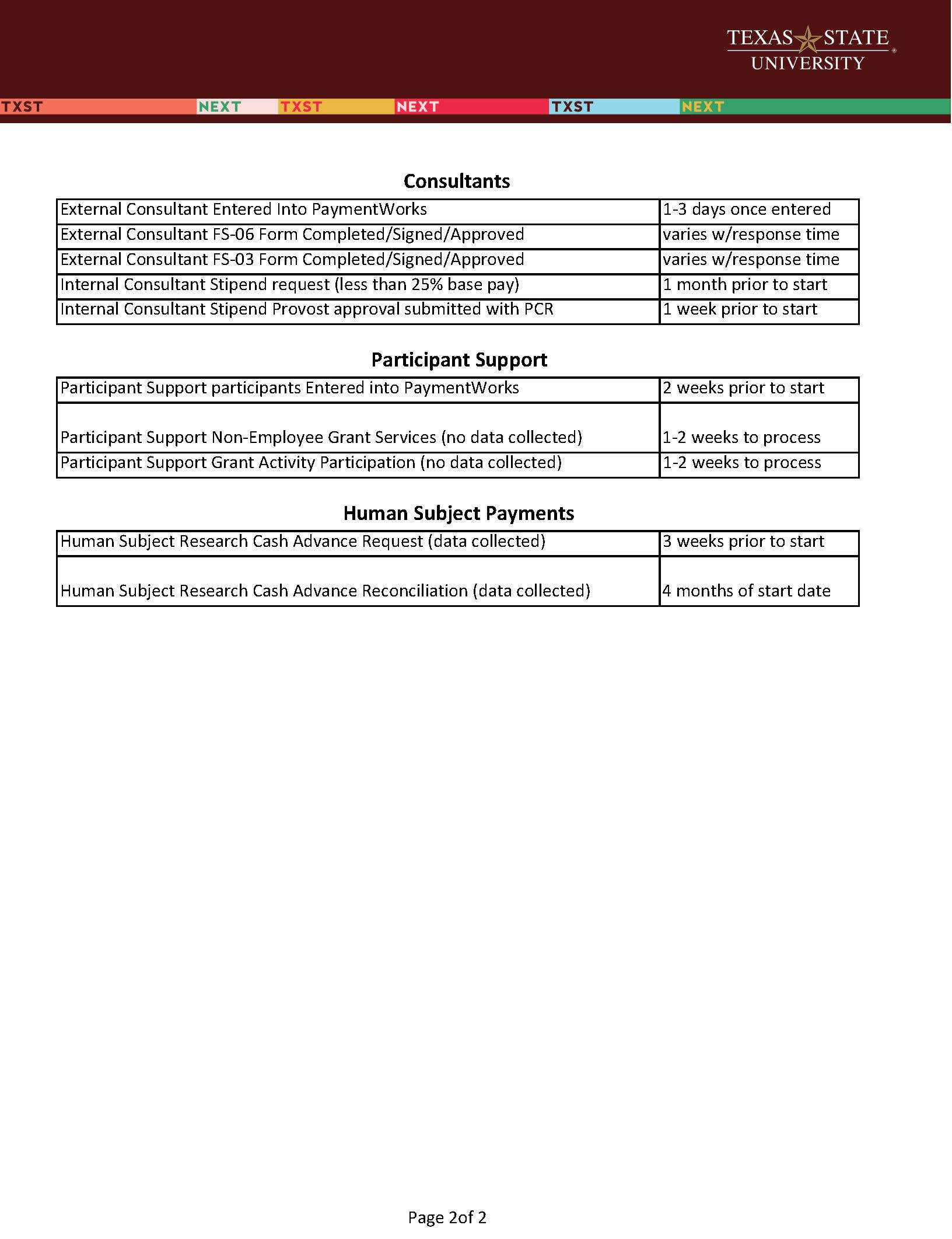 postaward due dates