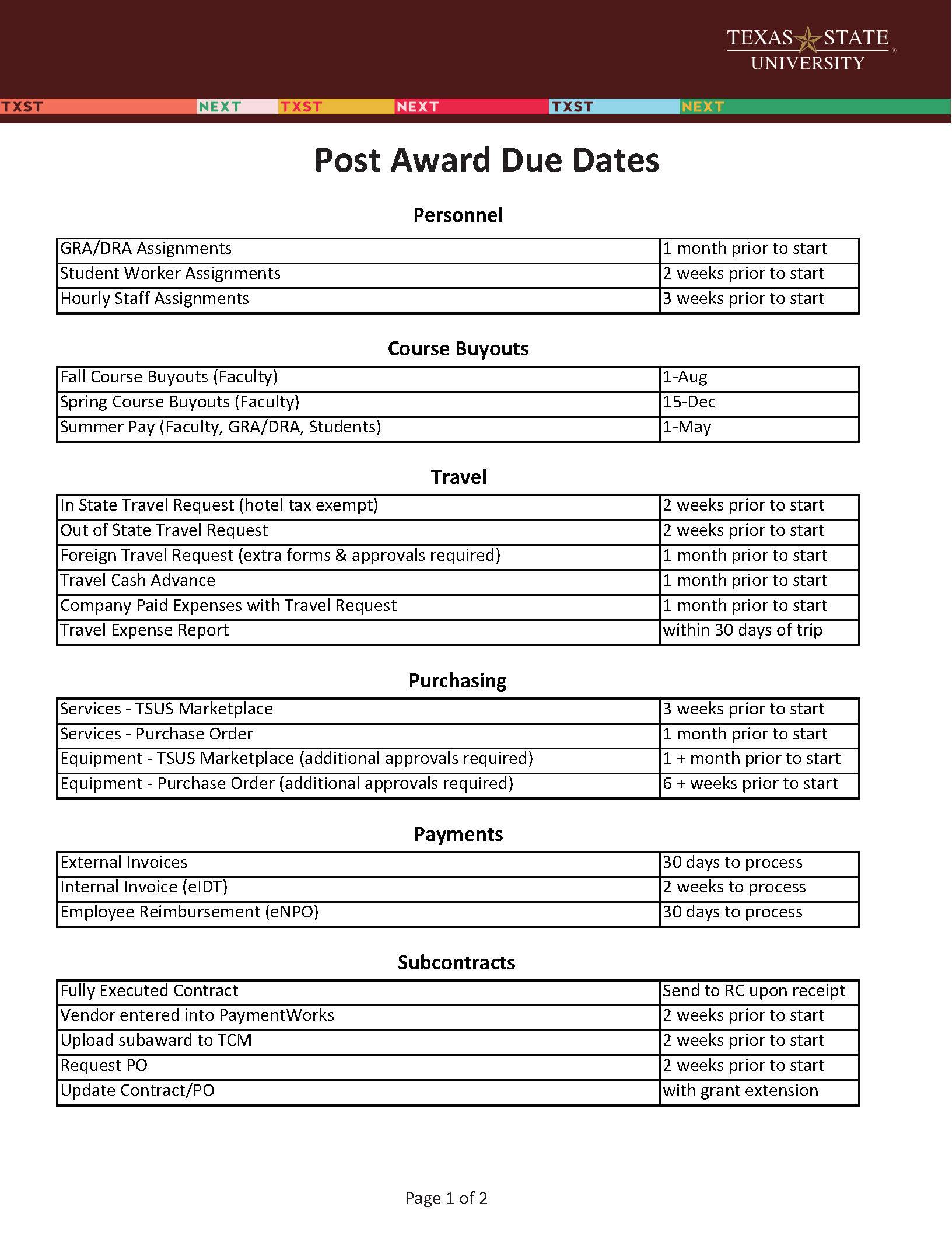 postaward due dates