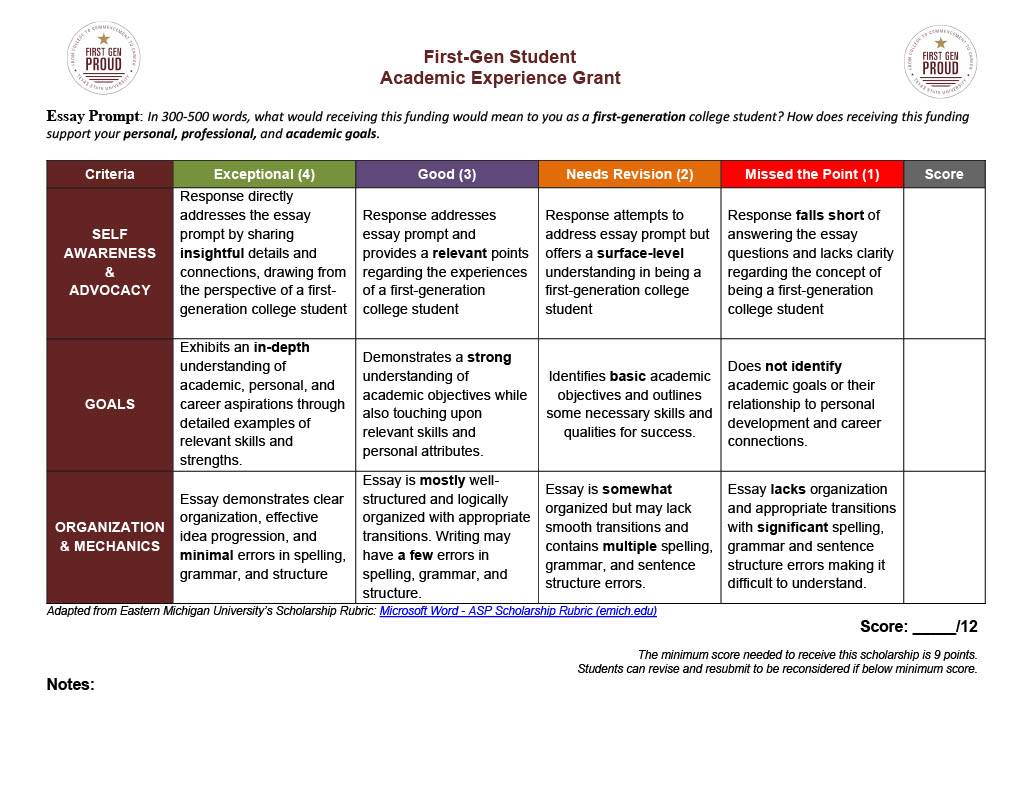 This is the rubric used for evaluating essay submissions.