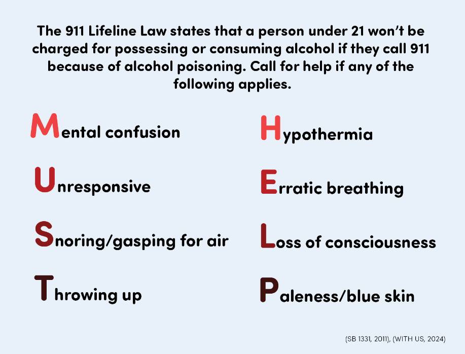 The 911 Lifeline Law state that a person under 21 won't be charged for possessing or consuming alcohol if they call 911 because of alcohol poisoning. Call for help if any of the following applies: Mental confusion, unresponsiveness, snoring or gasping for air, throwing up, hypothermia, erratic breathing, loss of consciousness, paleness or blue skin.