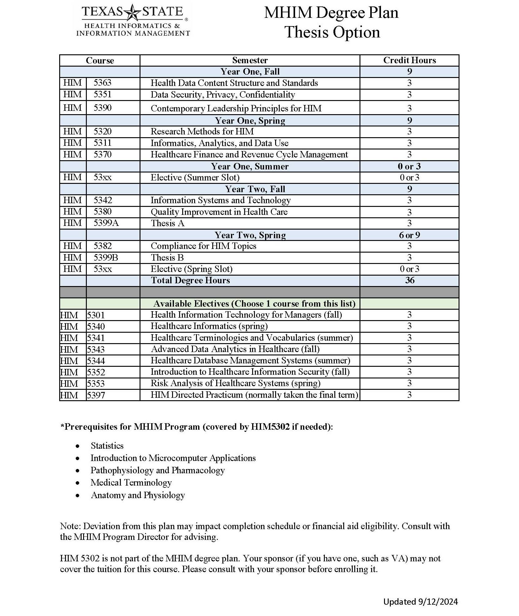 Master of Health Information Management degree plan for the Thesis option.