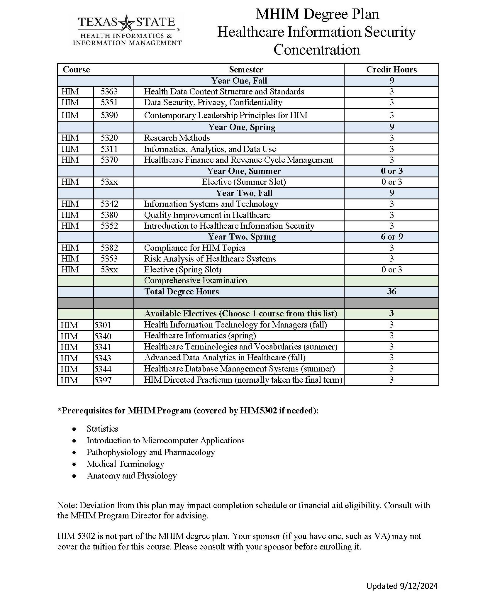 Master of Health Information Management degree plan for information security concentration.