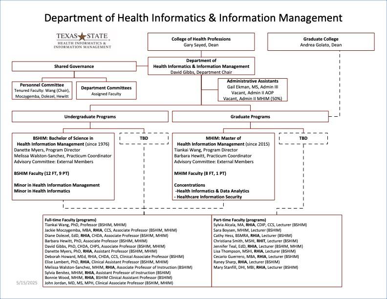 Department of Health Informatics & Information Management Organizational Chart