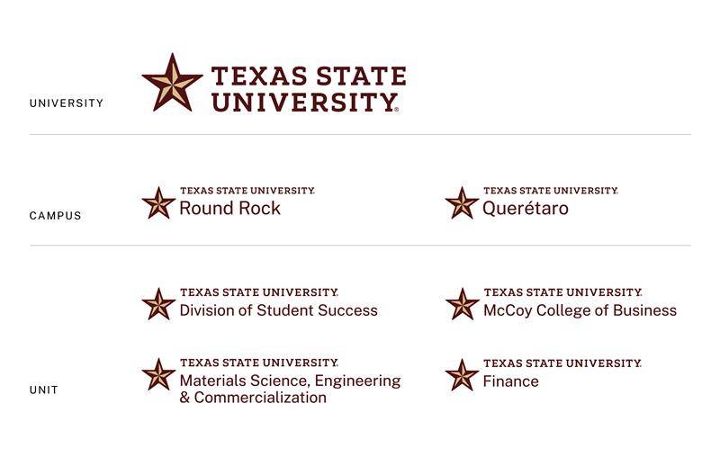 A diagram showing the various orientations and layouts of the three tiers of the university logo system: university, campus, and unit