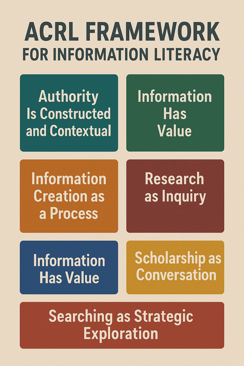 acrl framework for information literacy