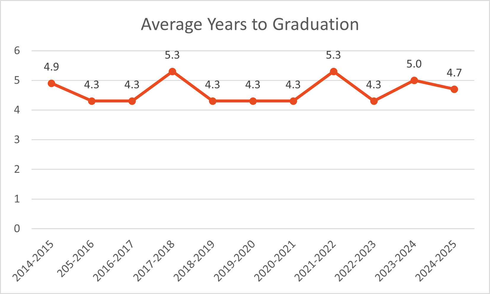 graph
