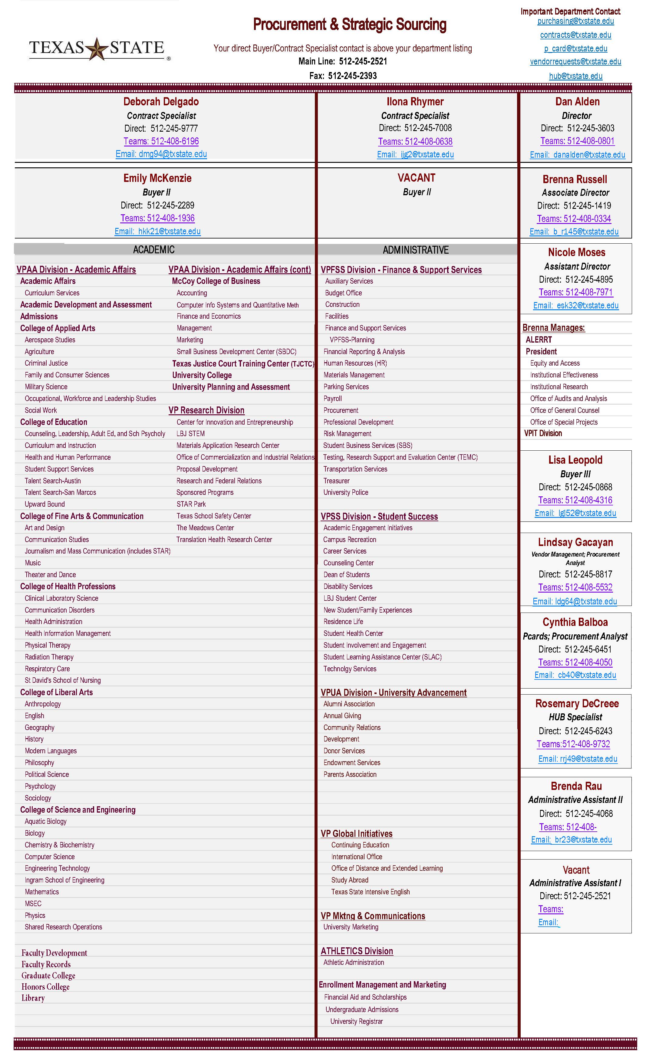 Contact List