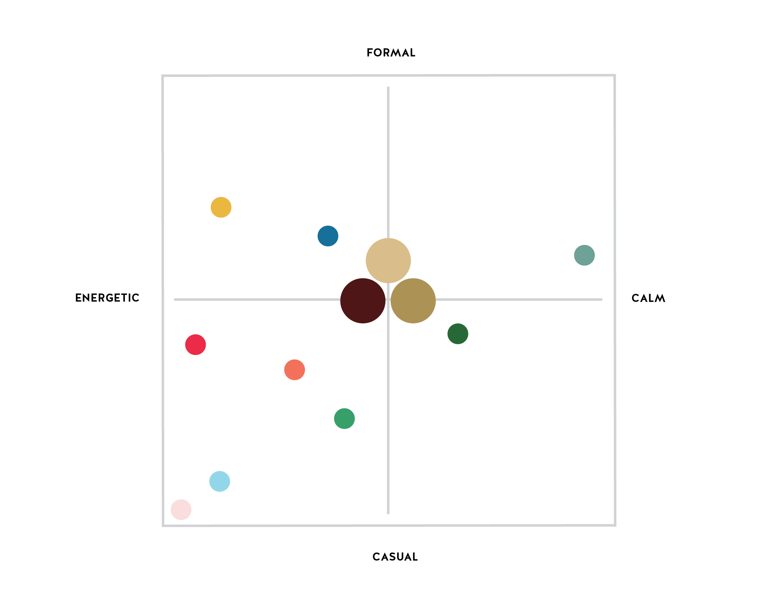 visual color chart