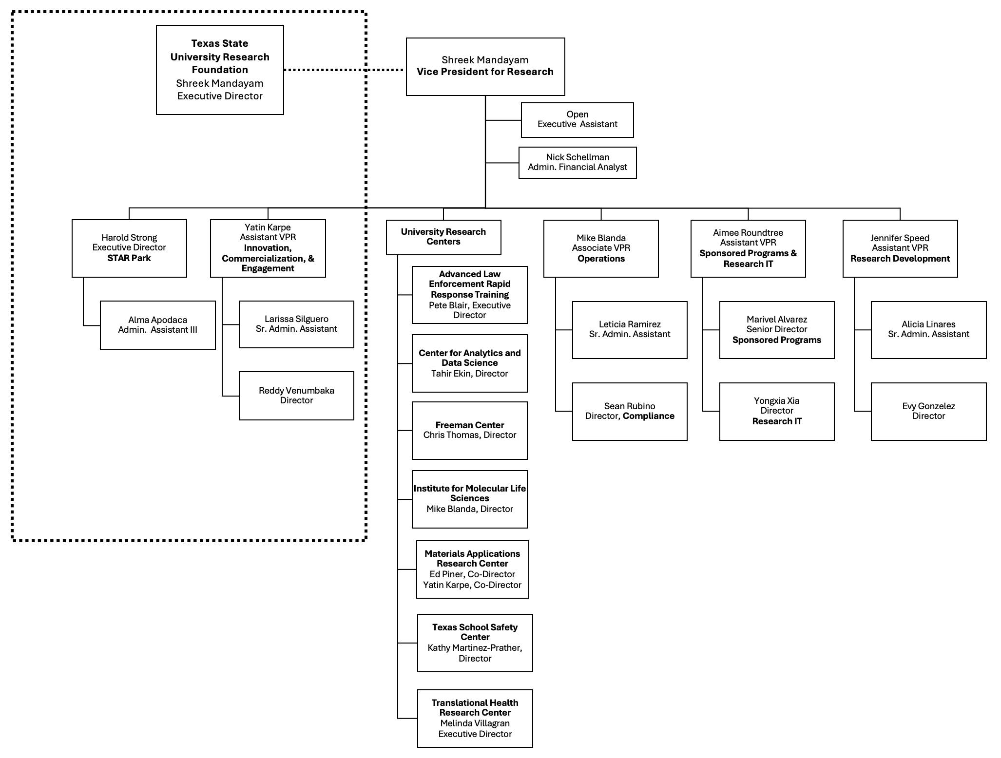 org chart of Division of Research