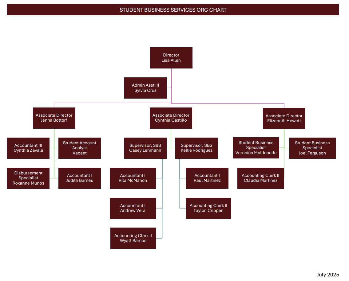 SBS Organizational Chart