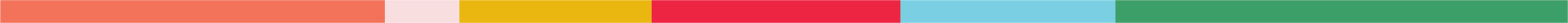 Horizontal bar with vertical color bands of differing lengths