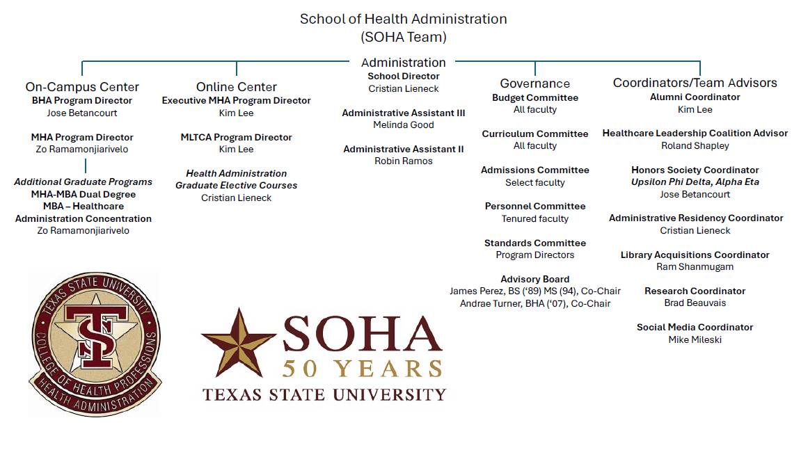 School of Health Administration Organizational Chart