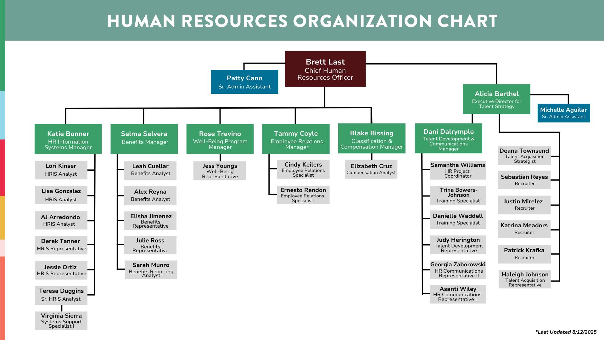 hr org chart