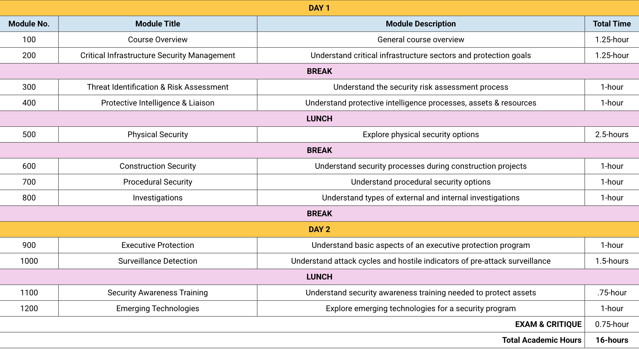 database with course schedule information