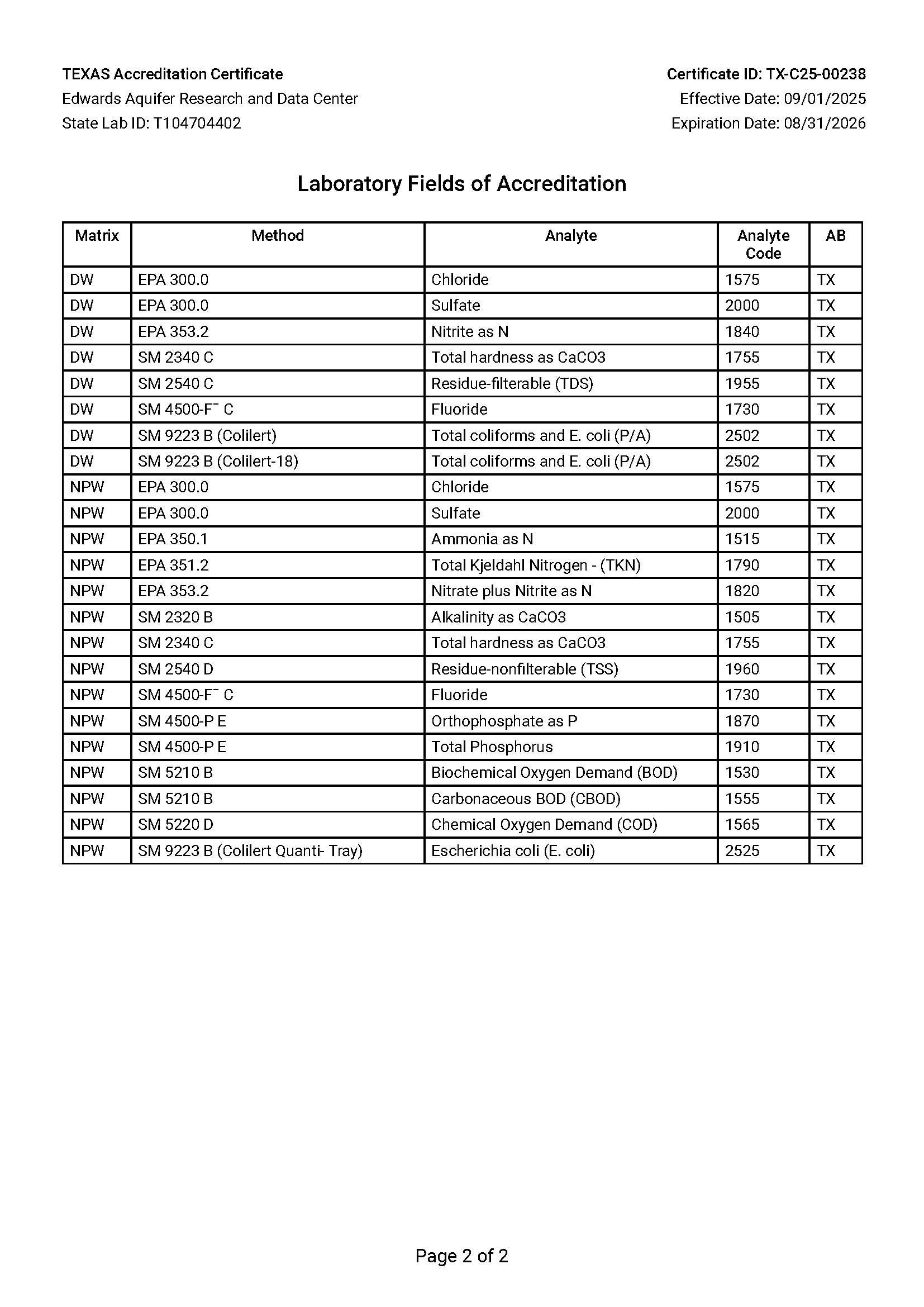 lab field of accreditation