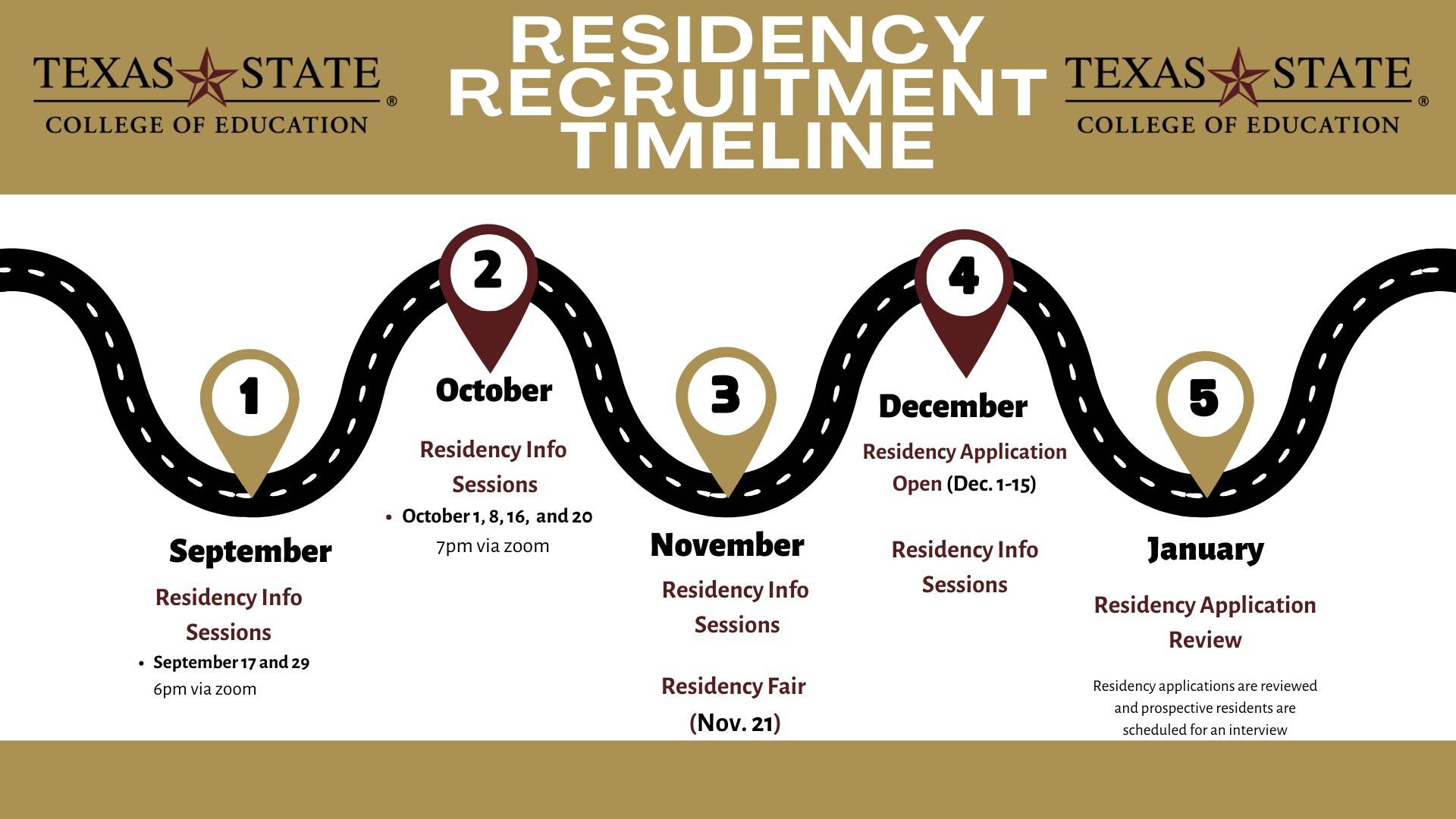 residency timeline